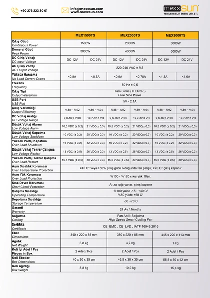 Mexxsun 1500W 24V Tam Sinüs Inverter - Resim 6