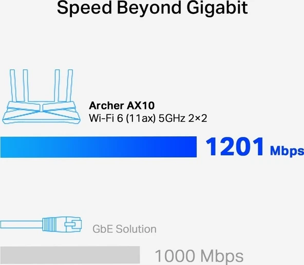 TP-Link Archer AX10 AX 1500 Mbps Wi-Fi 6 Router - 5