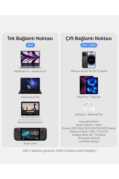 Spigen ArcStation Pro GaN 452 45W 2 Port USB-C Güç Adaptörü Sierra Blue ACH05156 - Resim 10