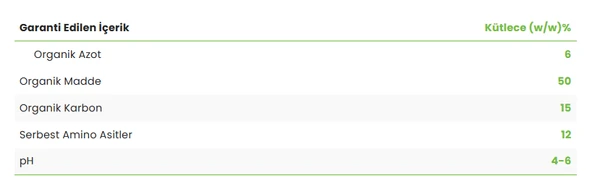 Gübretaş Powerstim 1 L – Sıvı Amino Asit Gübresi - Resim 2