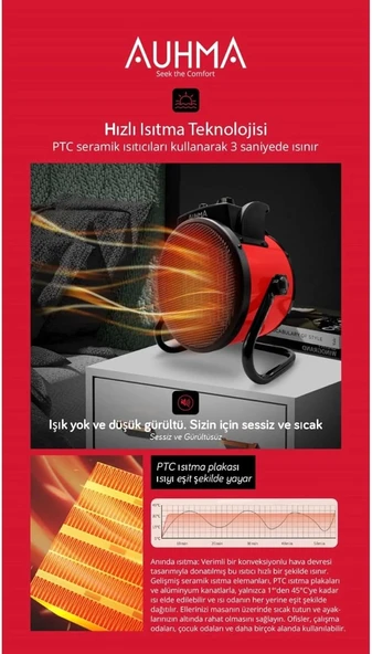 Ultra Güçlü 3000 Watt Taşınabilir Elektrikli Portatif Isıtıcı Soba Sıcak Hava Üfleyen Fan Radyatör yeşil - Resim 5