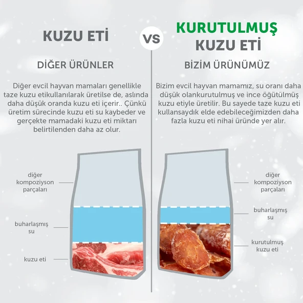 Nature's Protection Superior Care Beyaz Tüylü Köpekler için Kuzulu Küçük Irk Köpek Maması 1,5kg - Resim 5