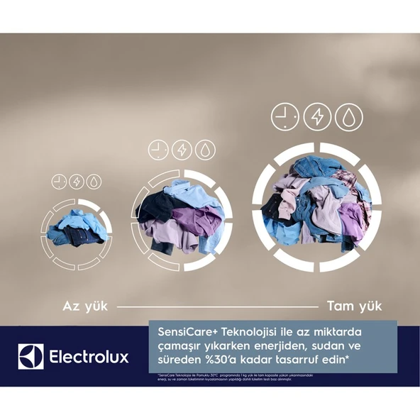 Electrolux EW8FG5602CDT 800 Serisi Ultracare 11 kg 1600 Devir Wi-Fi Koyu Gri Çamaşır Makinesi - Resim 5
