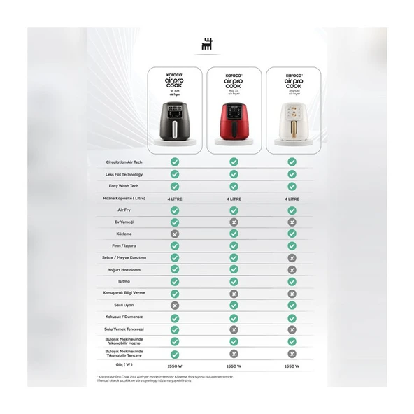 Karaca Air Pro Cook Köz XL Airfryer Black Gold 4 Kişilik - Resim 3