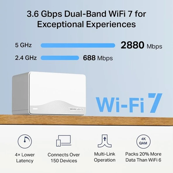 <![CDATA[MERCYSYS HALO H25BE (2-pack) WIFI7 BE3600 DUAL BAND ROUTER 2-li paket]]> - Resim 3