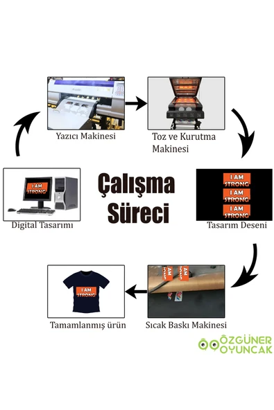 Özgüner Oyuncak Dtf Baskı Transfer Tozu (şeker) 1kg - Resim 6