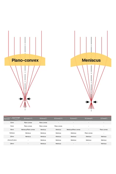 Ayıcı Oyuncak Co2 Lazer Lens (pvd/c20/znse/50.8) - Resim 3