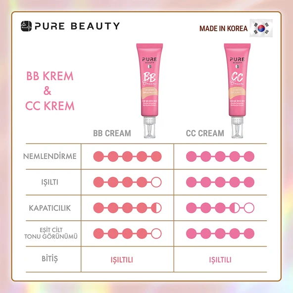 Pure Beauty, BB Krem, SPF50, PA++++, Natural - 30 ml (Yeni Ürün 4+) - Resim 7