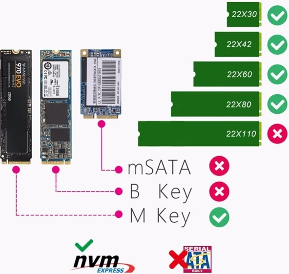 USB 3.1 Type-C To Pcıe Express Nvme SSD M.2 M-Key M&b-Key Hard Disk Kutusu - Resim 8
