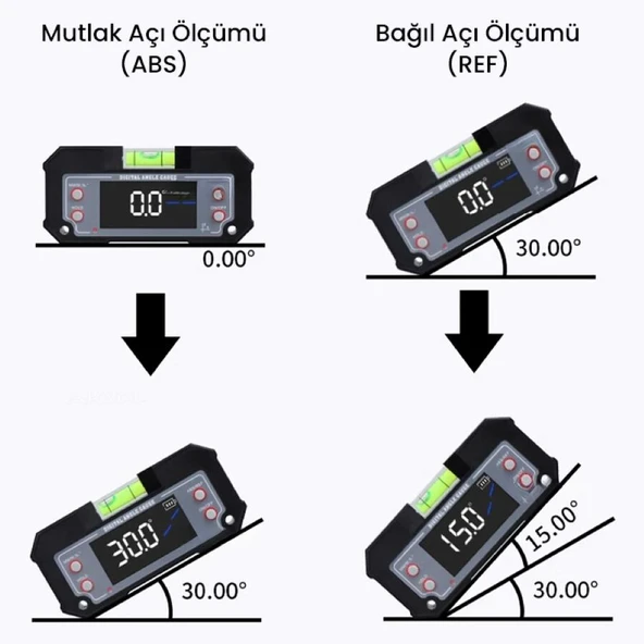 Loyka 5346 Mini Dijital Eğim Ölçer Su Terazili - Resim 5