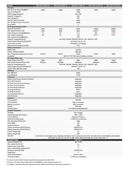 Saj 12 Kw - 5 Kwh Hybrid Allinone - Resim 5