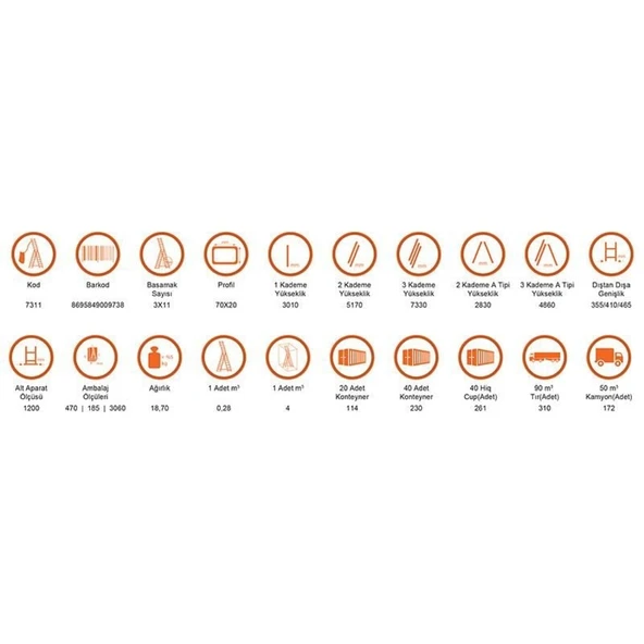 Saraylı 3x11 A Tipi Sürgülü Merdiven 9,03 Metre - Resim 6