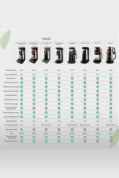 Karaca Robotea Pro 4 in 1 Konuşan Çay Makinesi Starlight - Resim 3