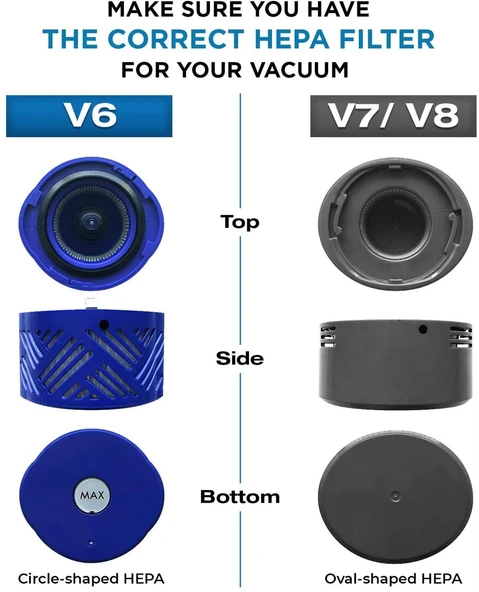 Dyson İle Uyumlu 966741-01 V6 Elektrikli Süpürge Hepa Filtre - Resim 6