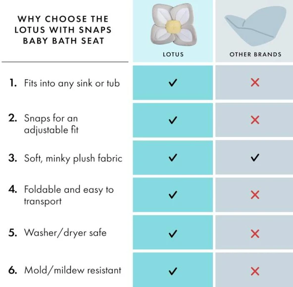 Blooming Bath Lotus Yumuşak Çiçek Tasarım Bebek Banyo Koltuğu - Resim 4