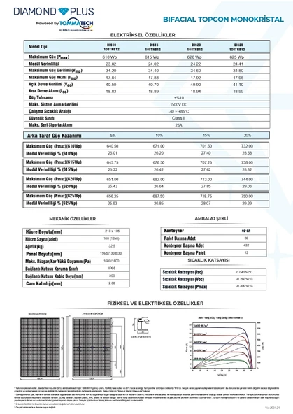 TommaTech 625Wp 108TNB M12 Diamond Plus Güneş Paneli - Resim 3