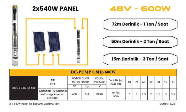 MEXXSUN DC pompa 0.8 Hp / 600W / 48V (3RDC3.5-80-48-600) - Resim 7