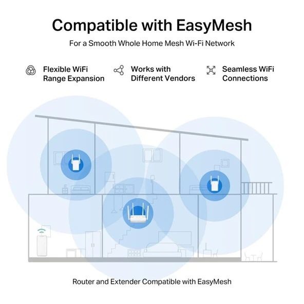 MERCUSYS MR25WBE WIFI7 BE3600 DUAL BAND ROUTER - Resim 7