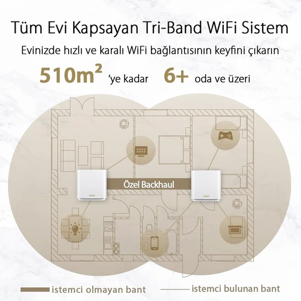 ASUS XT8 (W-2-PK) ZENWIFI WIFI6 AX6600 ROUTER 2-li paket Beyaz - Resim 4