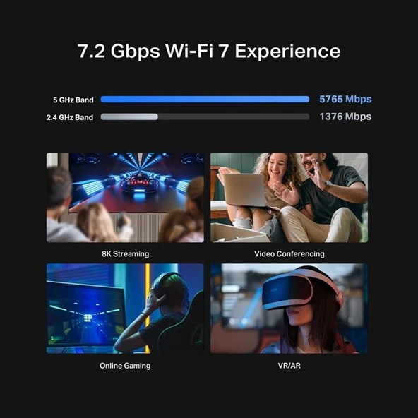 TP-LINK ARCHER BE450 WIFI7 BE7200 DUAL BAND ROUTER - Resim 6