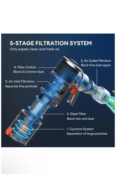 Sumptuous Ultenic U10 Pro Kablosuz Dikey Süpürge - Resim 5