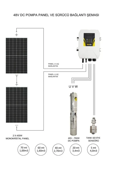 Hegel Solar Dalgıç Pompa DC 4", 48V 750W Qmax:4M3/H, Hmax:80M - 4US750-80/4B - Resim 2