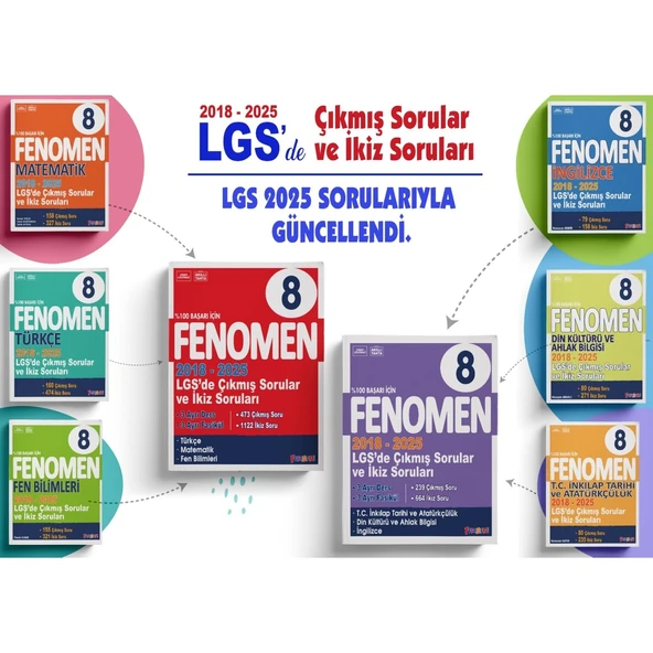 Fenomen 8 LGS (İnkılap-Din-İngilizce) Çıkmış Sorular Ve İkiz Sorular Seti (2018-2025) ürün görseli 1