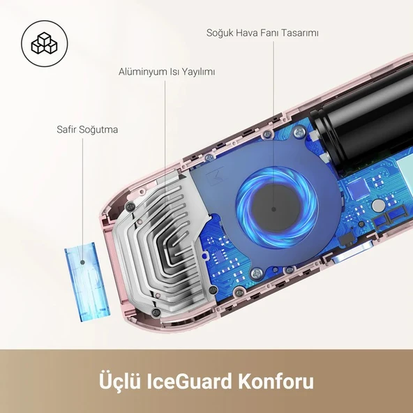 Dreame D1186 Lazer Epilasyon Pembe (Dreame Türkiye Garantili) - Resim 4