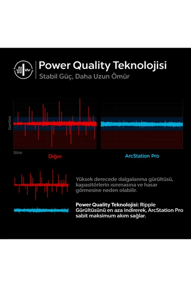 20W USB-C Mini Hızlı Şarj Aleti / Şarj Isısını Düşürür GaN Black Type-C - ACH02070 - Resim 2