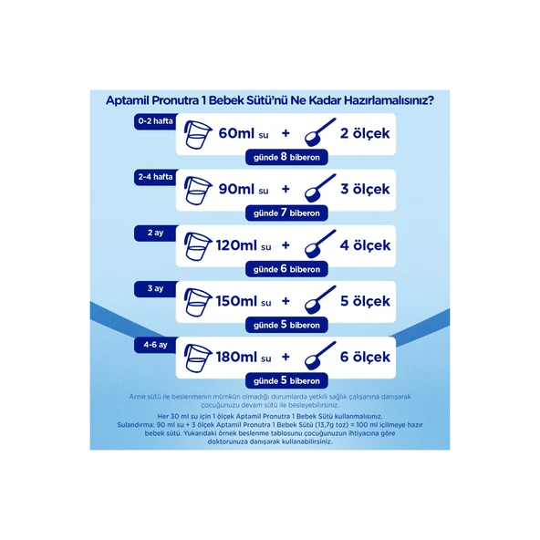 Aptamil Pronutra 1 Devam Sütü 350 gr - Resim 6