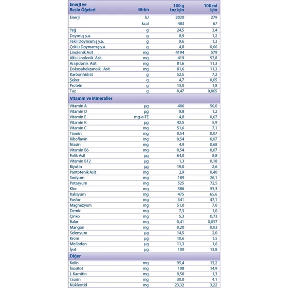 Aptamil Prgomin Syneo 400 gr Mama - Resim 3