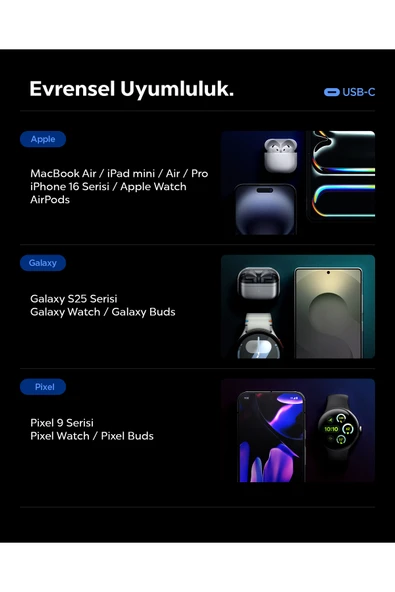 Spigen 47W USB-C 2 Port Mini Hızlı Şarj Aleti Samsung PPS 2.0 / GaN Destekli Akım Korumalı Type-C ACH08707 - Resim 9