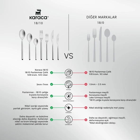 Karaca New Liza 84 Parça 12 Kişilik Çatal Kaşık Bıçak Takımı - Resim 8