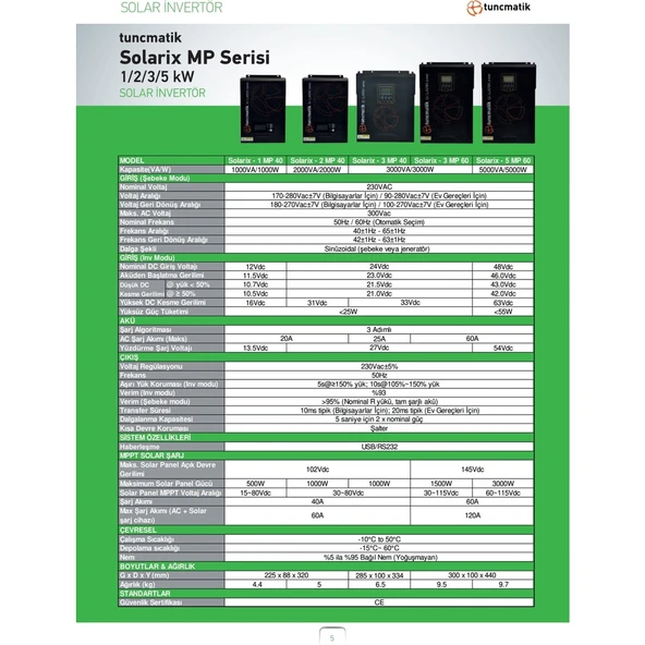 Tunçmatik 1 Kw 40 A Amper Mppt 1000 W Watt Akıllı Inverter 220 Volt Çevirici Invertör Tek Ebat - Resim 2
