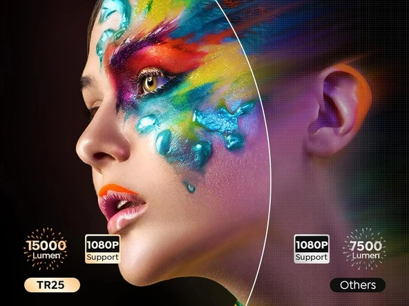 Toptro TR25 WiFi ve Bluetooth 5.2 Dış Mekan Projektörü, 15000 Lümen 1080P Full HD - Resim 2