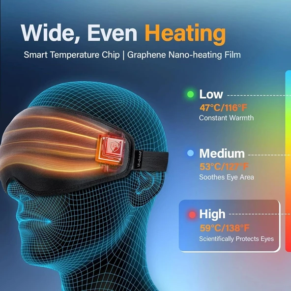 LC-dolida Isıtmalı Göz Maskesi Grafen - Soğutma Jeli Şeridi, Arpacık Göz İçin - Resim 2
