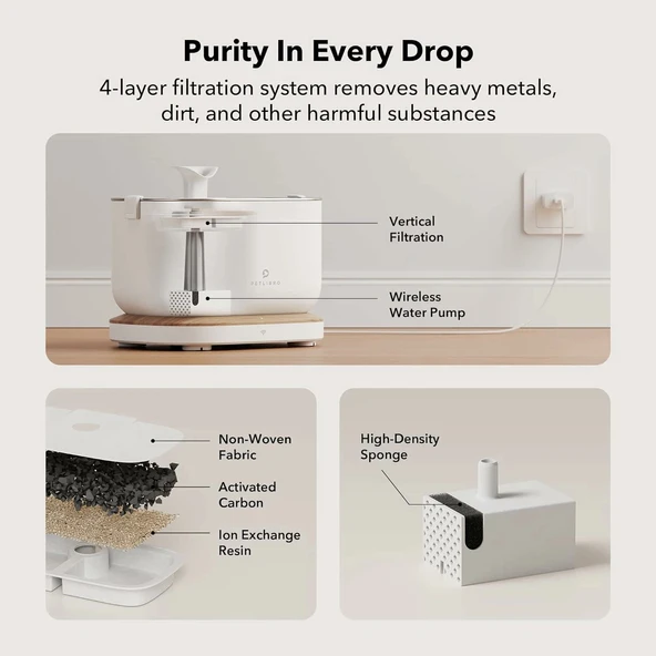 PETLIBRO Uygulama İzlemeli Kablosuz Pompalı Kedi Su Çeşmesi - Beyaz - Resim 3