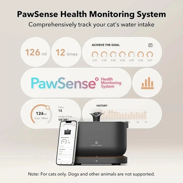 PETLIBRO Uygulama İzlemeli Kablosuz Pompalı Kedi Su Çeşmesi - Siyah - Resim 2