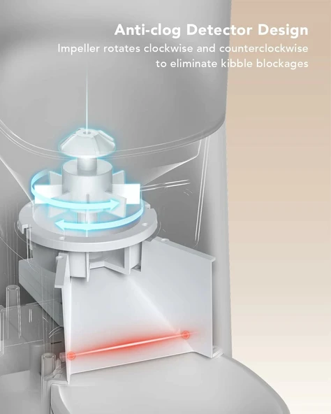 PETLIBRO Otomatik Kuru Mama Kabı 6L - Zaman Ayarlıdır - Gri - Resim 4