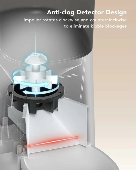 PETLIBRO Otomatik Kuru Mama Kabı 6L - Zaman Ayarlıdır - Beyaz - Resim 4