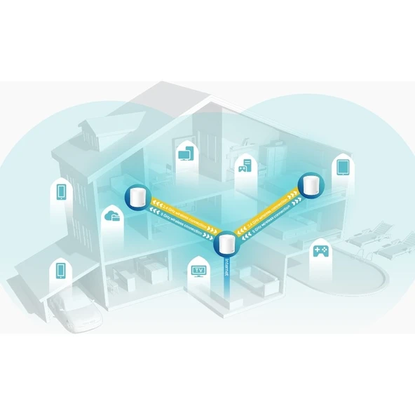 TP-Link Deco X60 (3-Pack) | Wi-Fi 6 Mesh Sistemi | AX5400 Mbps Hız | Fiber Uyumlu | Çift Bant | Gigabit Port | 150 Cihaz | 650 m² Kapsama | WPA3 | Mobil Uygulama ile Kolay Kurulum - Resim 4