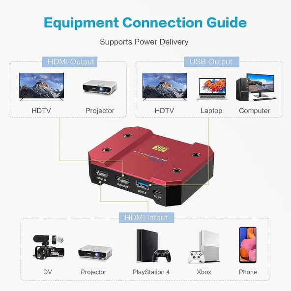 DIGITNOW USB Video Yakalama Kartı 4K/60Hz HDR10 Sıfır Gecikmeli - Kırmızı - Resim 2