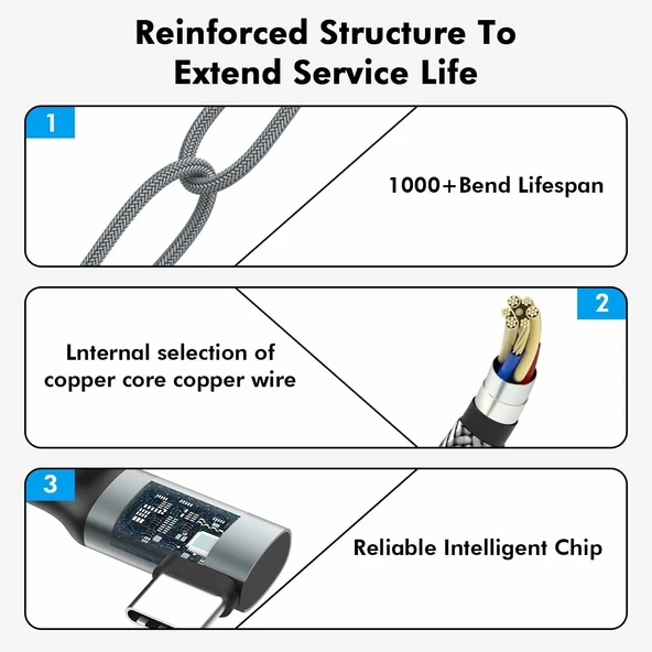 AMVR 6 Metre Bağlantı Kablosu ve 3 Kablo Yönetim Seti - Resim 3