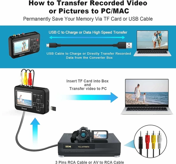 DIGITNOW Videodan Dijitale Dönüştürücü, VHS'den Dijitale Dönüştürücü - Resim 3