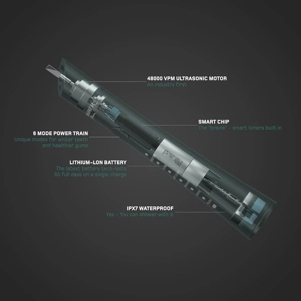 Wagner Stern Ultrasonik Beyazlatma 8 Fırça Başlıklı Diş Fırçası - Yeşil - Resim 2