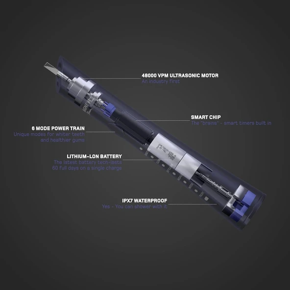 Wagner Stern Ultrasonik Beyazlatma 8 Fırça Başlıklı Diş Fırçası - Mavi - Resim 2