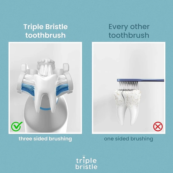 Triple Bristle Orijinal Sonic Diş Fırçası - Şarj Edilebilir Diş Fırçası - Resim 3
