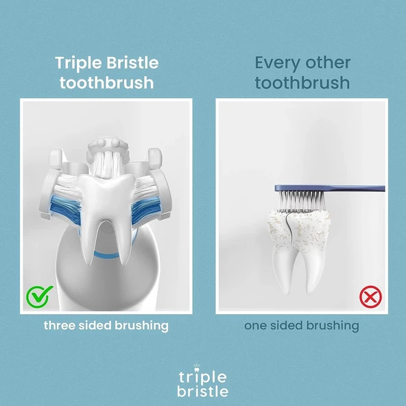 Triple Bristle GO - Üç Taraflı Sonic Diş Fırçası - Yumuşak Naylon Kıllar - 1 Adet - Resim 4