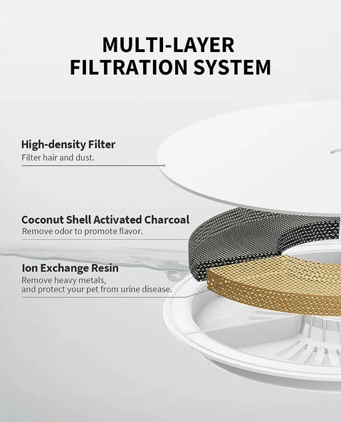 PETKIT CYBERTAIL 63oz/1.85L Pet Su Çeşmesi - Resim 3