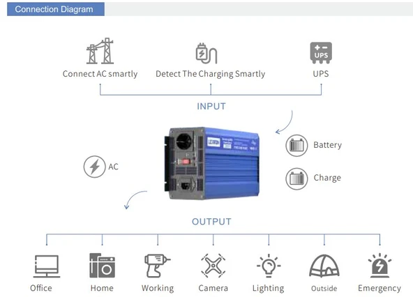 LEXRON - İnges 12 VOLT 2000 WATT 2 KW UPS ŞEBEKEDEN ŞARJ EDİLEBİLİR İNVERTER İNVERTÖR - KARAVAN - Resim 3
